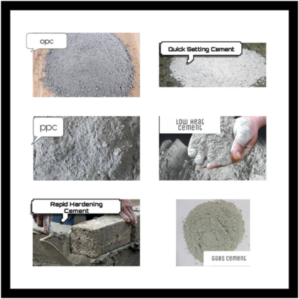 Types Of Cement - Details & Uses In Construction