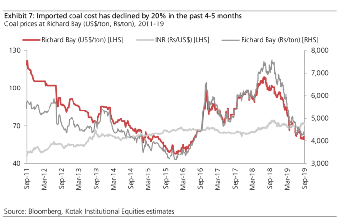 The cement price correction continues in September