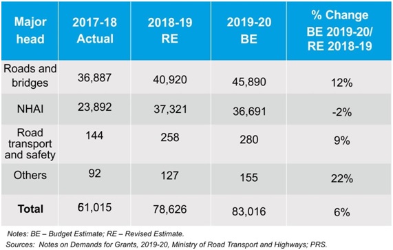 The construction equipment market,