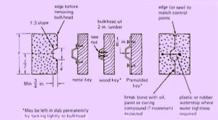 Different Types Of Concrete Joints - Constro Facilitator