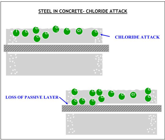 Concrete Cover for Reinforcement Constro Facilitator