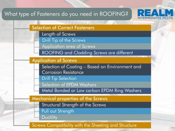 How To Choose The Right Fastener For Metal Roofing Panels?