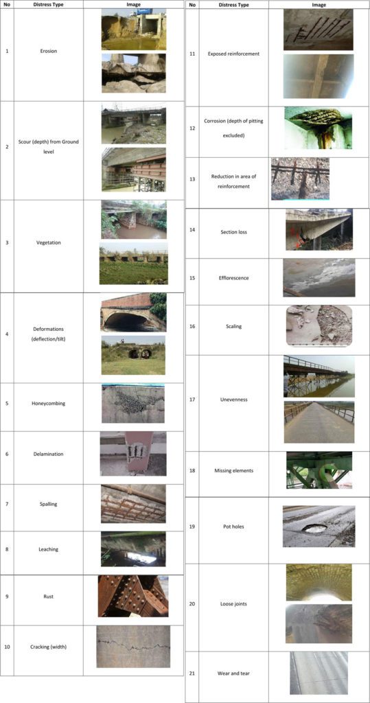 Distress found in Bridges