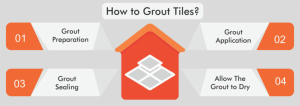 What Are The Types Of Grout Used In Construction? - Constro Facilitator