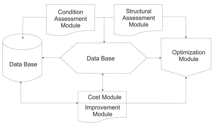 Institutional Framework for Sustainable IBMS - Constro Facilitator