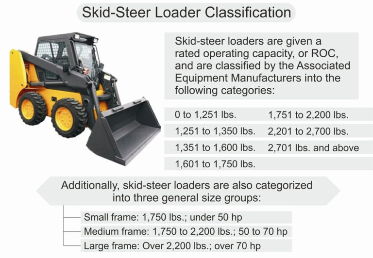 Skid-Steer Loader Attachments And Applications - Constro Facilitator