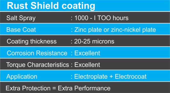 Rust Shield Coating - for metal roofing fasteners - Constro Facilitator