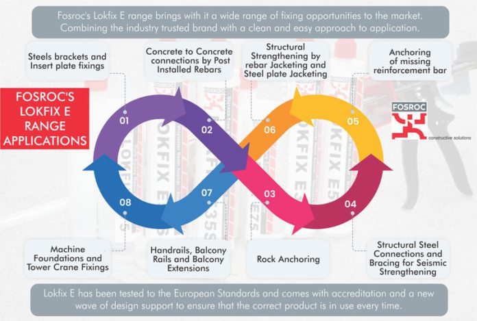 Fosroc Lokfix E Range