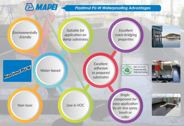 Waterproofing System for concrete decks- Mapei - Constro Facilitator