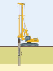 Different types of Pile foundation and their use in construction