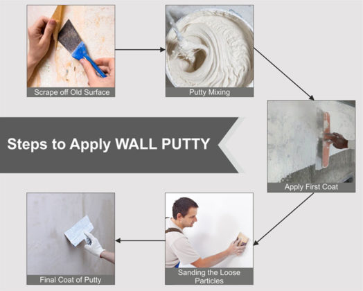 wall mounting putty