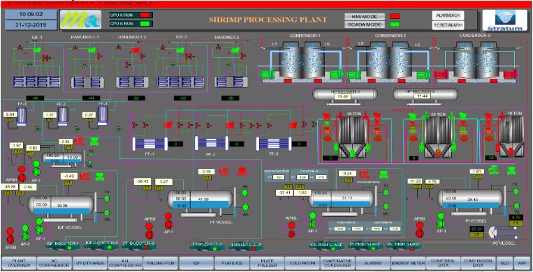 Basic Design Practices in Seafood Processing Plant and Cold Storage