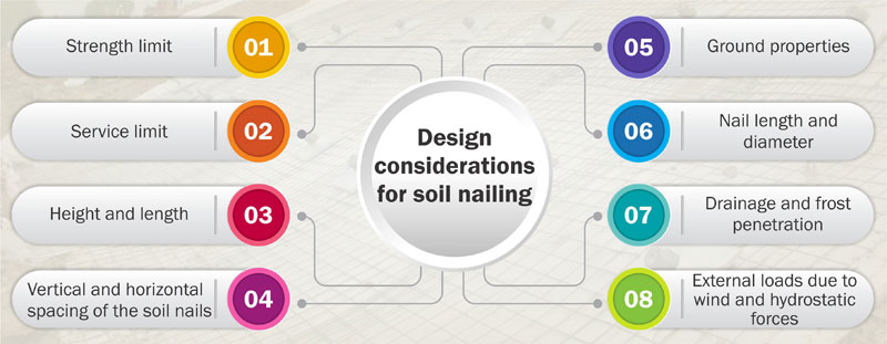 CIP CD Moquegua - - Webinar “Software de diseño de revestimiento  superficial tipo soil nailing verde”