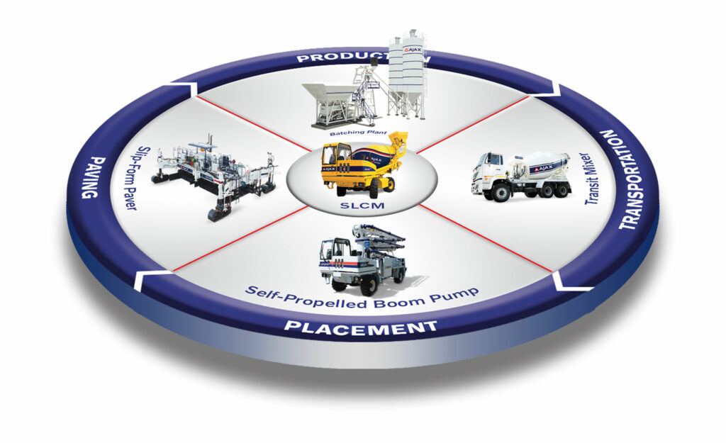 360 concreting solutions provider
