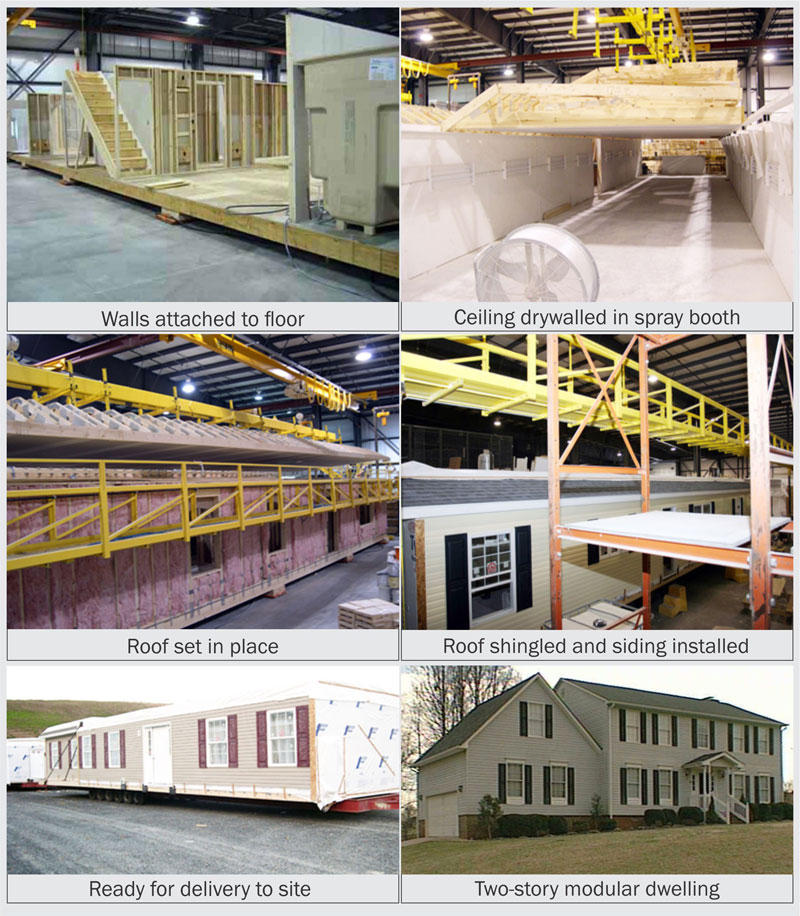 Know-How about the Modular Prefab Construction