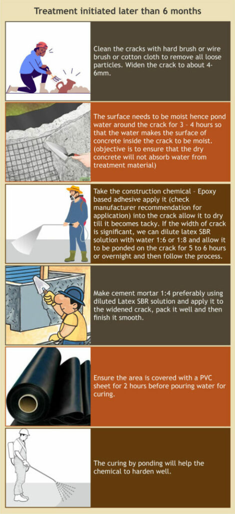 Non - Structural Cracks In Concrete Slabs - Constro Facilitator