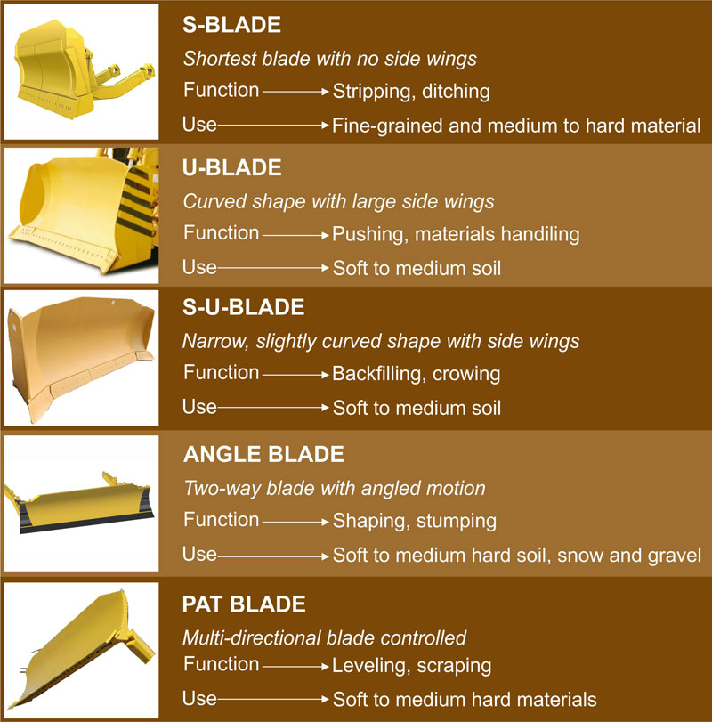 Different types of dozers and blades used in construction