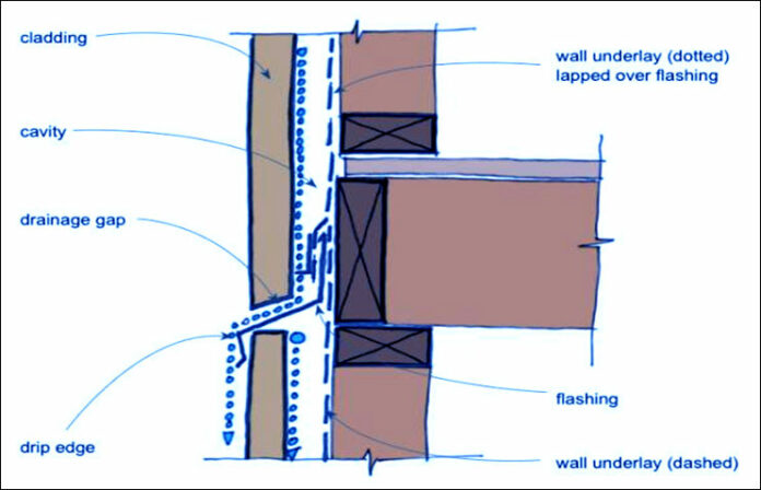 Joints In Precast Concrete Buildings Constro Facilitator