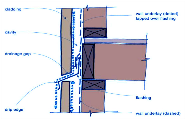 Connections And Joints In Precast Concrete Structures SKWMJ