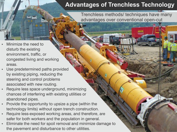 Trenchless Methods For New Installation And Restoration Of Underground Pipe