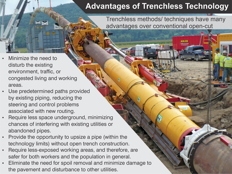 Trenchless methods for new installation & restoration of underground pipe