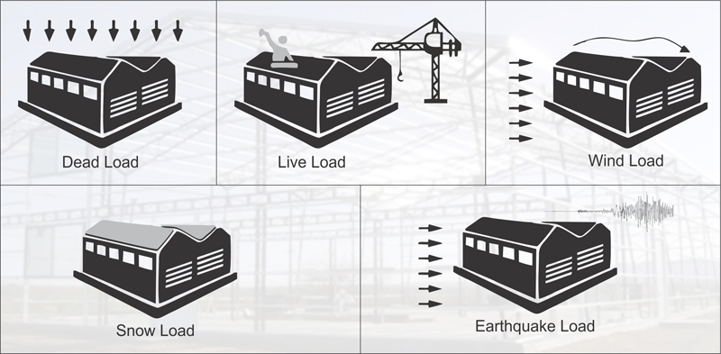 different-types-of-loads-in-buildings-and-structures-constro-facilitator