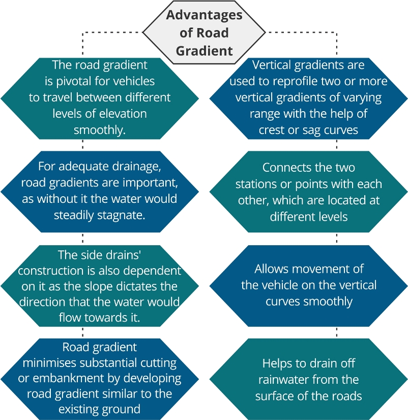 different-types-of-gradients-used-on-roads