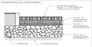 Pervious Concrete - an overview of mix design/ applications