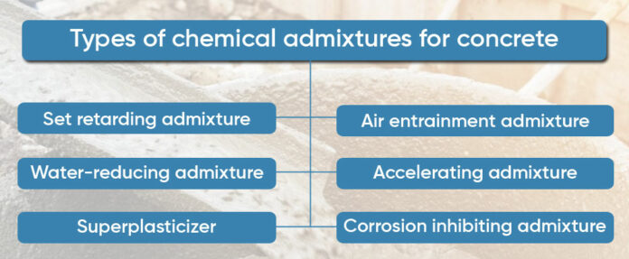 Types Of Chemical Admixtures Used For Concrete