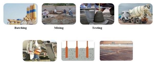 Ready Mix Concrete: Types, Processes, Advantages And Disadvantages