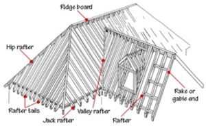 An Overview Of Roofing Systems