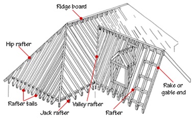 AN OVERVIEW OF ROOFING SYSTEMS