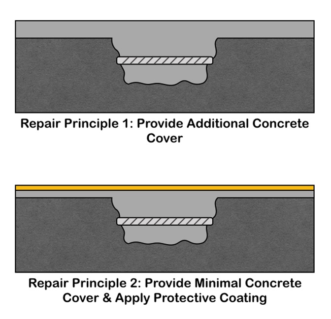 Using Anti-Carbonation Coatings To Enhance Life Of RCC Structures