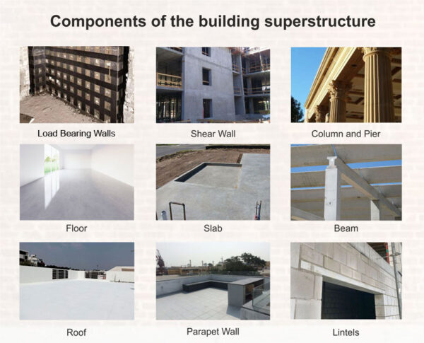 Different Components And Types Of Building Superstructures