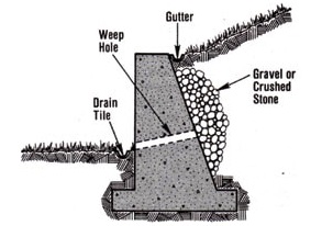 Weep Holes In Retaining Walls Advantages And Types