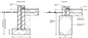 Hybrid Construction Techniques and Materials in Construction Project