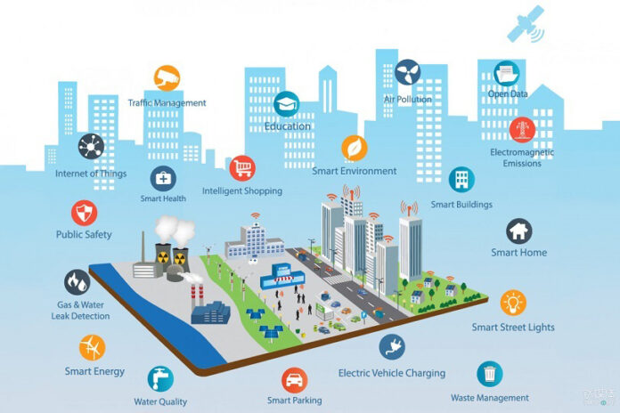 technologies for smart cities