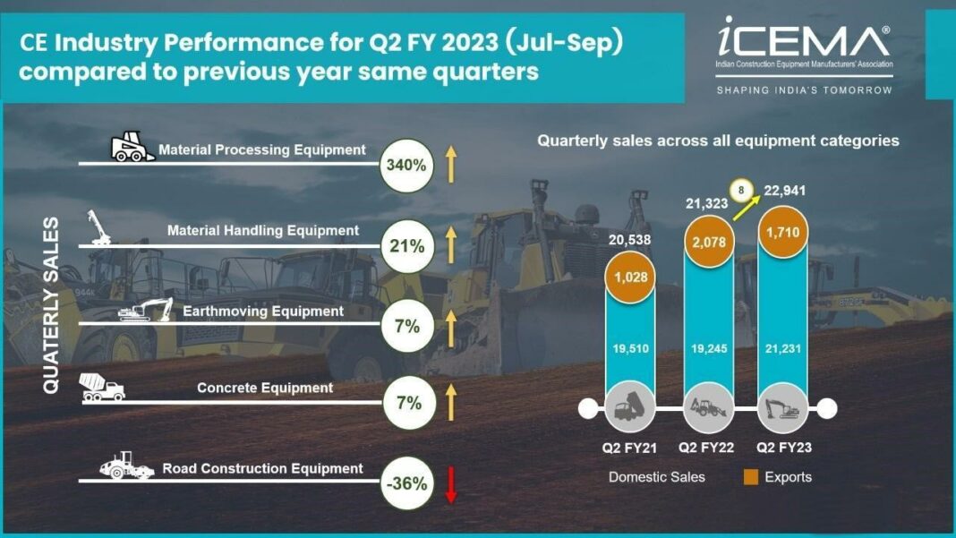 Construction Equipment Market Overview