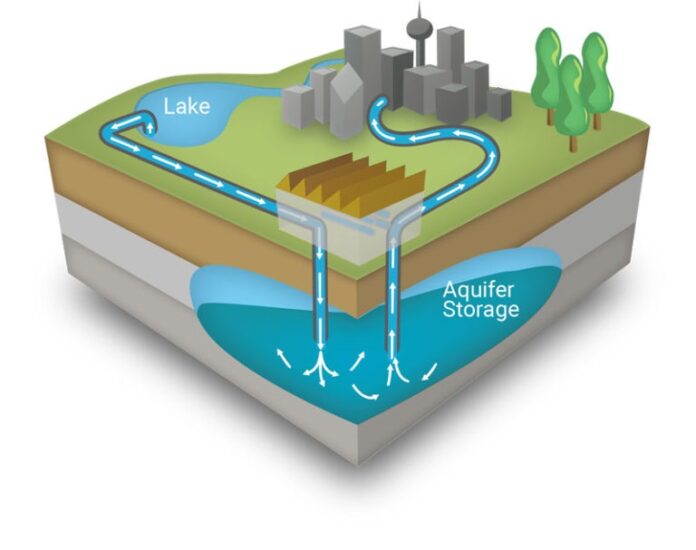 Different types of water management methods - Constro Facilitator