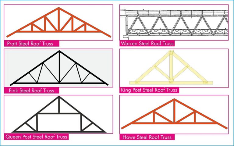 Advantages And Types Of Steel Roof Trusses