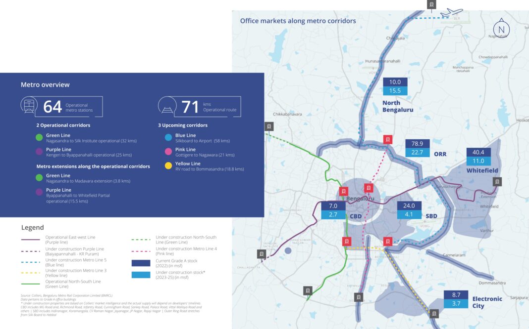 Bengaluru Metro Rail: Key office market impact