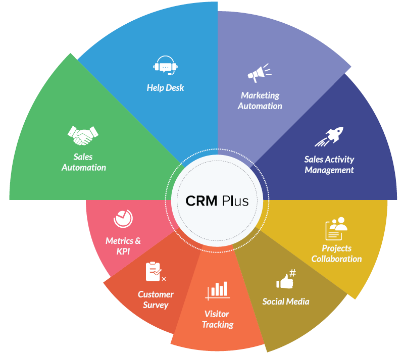 The role of CX in Construction Project Management