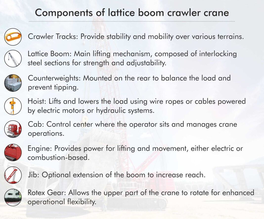 Lattice Boom Crawler Cranes For Construction and Infrastructure Projects