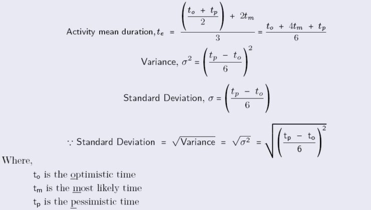 Effective Construction Scheduling: A Comparative Evaluation of CPM and ...