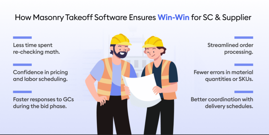 How Masonry Takeoff Software Saves Time on Site