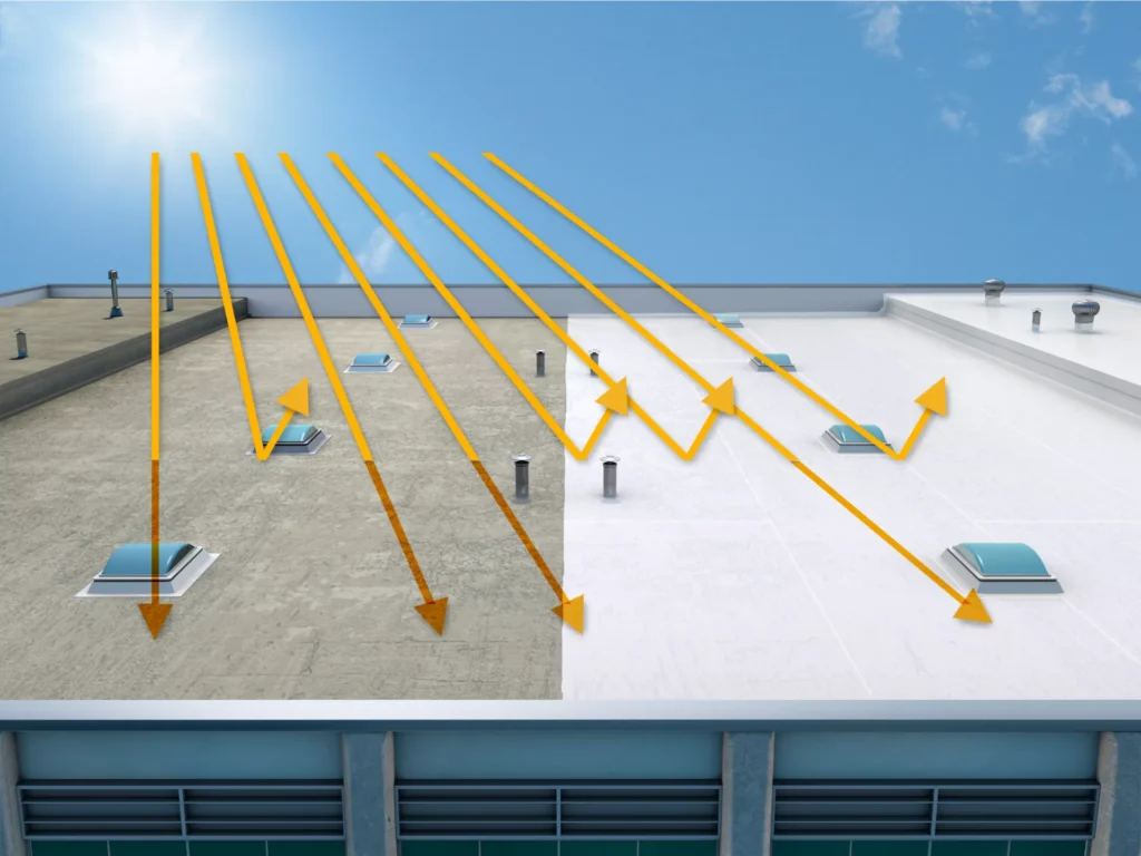 Reflective Roofing Materials to Reduce Heat Gain