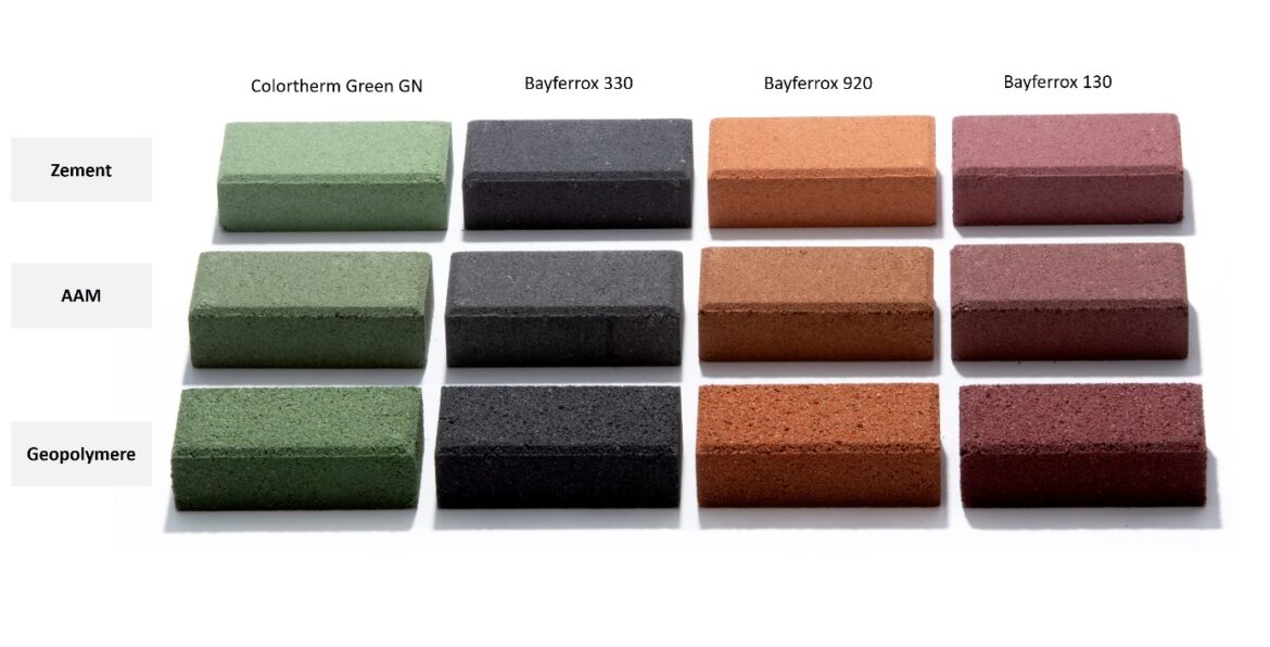Iron oxides can be used without difficulty to color concretes based on alkali-activated materials (AAM) or geopolymers.