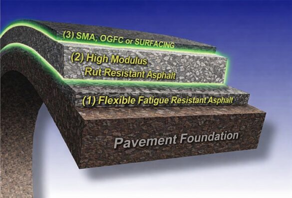 Perpetual Pavement Design