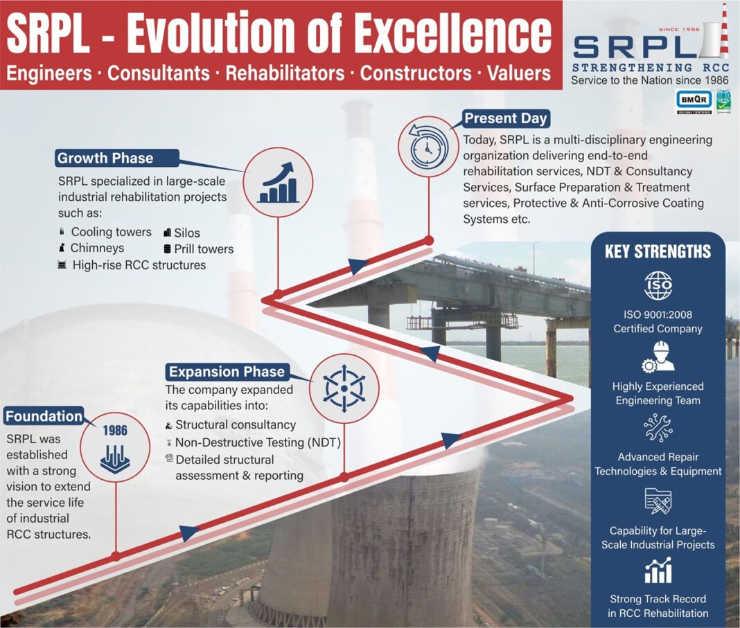 SRPL Evolution