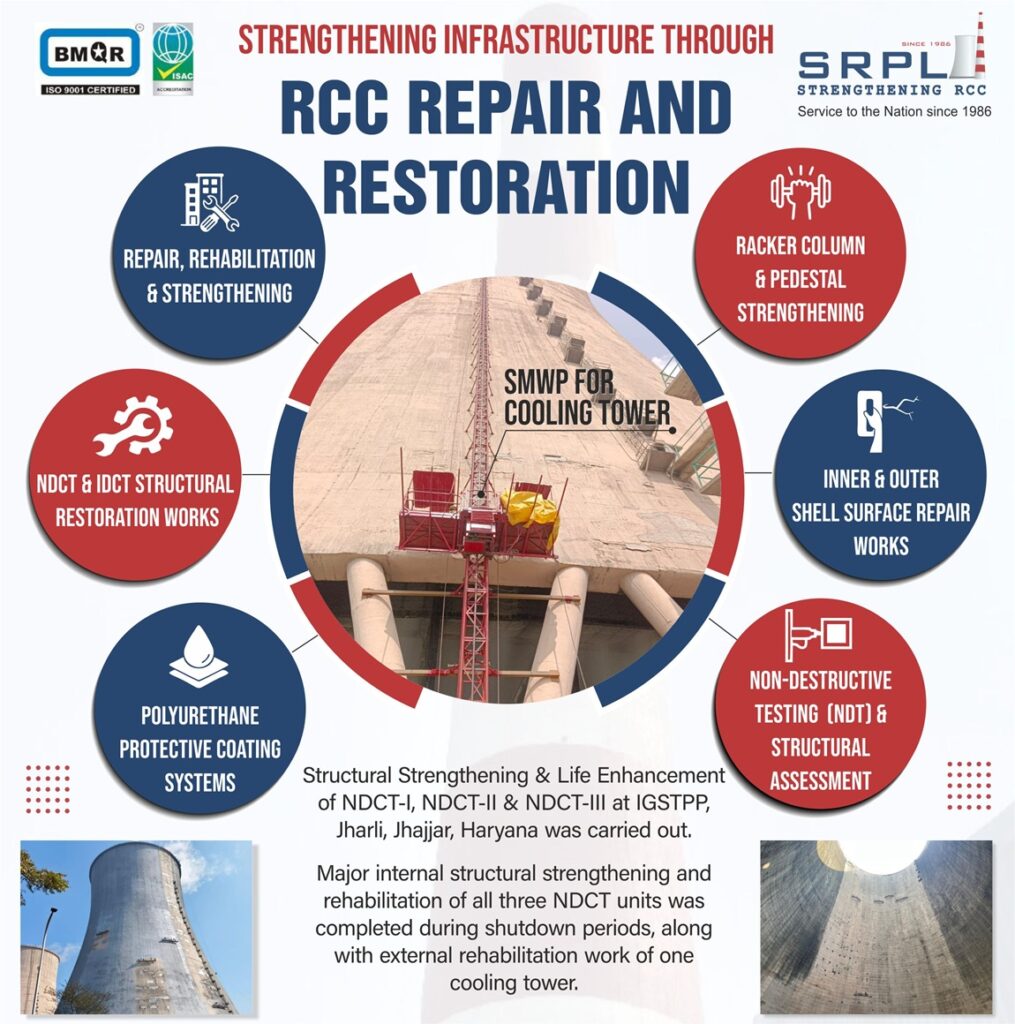 Structural Rehabilitation